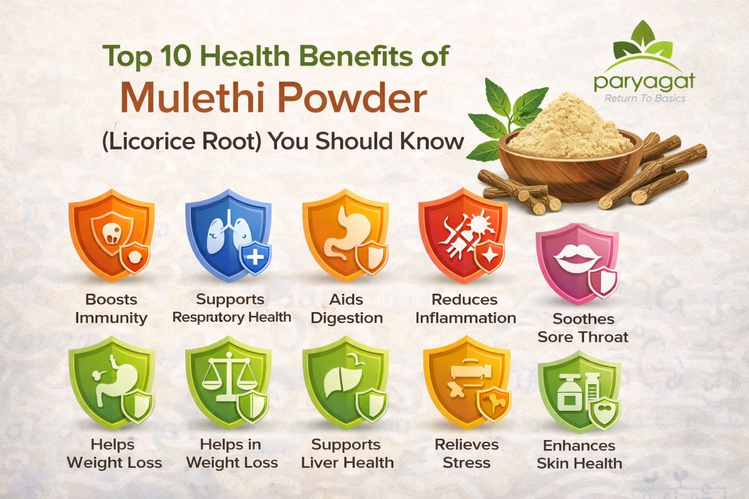 image shown Top 10 Health Benefits of Mulethi Powder (Licorice Root) You Should Know