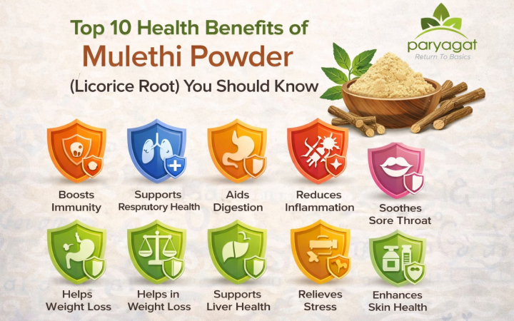 image shown Top 10 Health Benefits of Mulethi Powder (Licorice Root) You Should Know